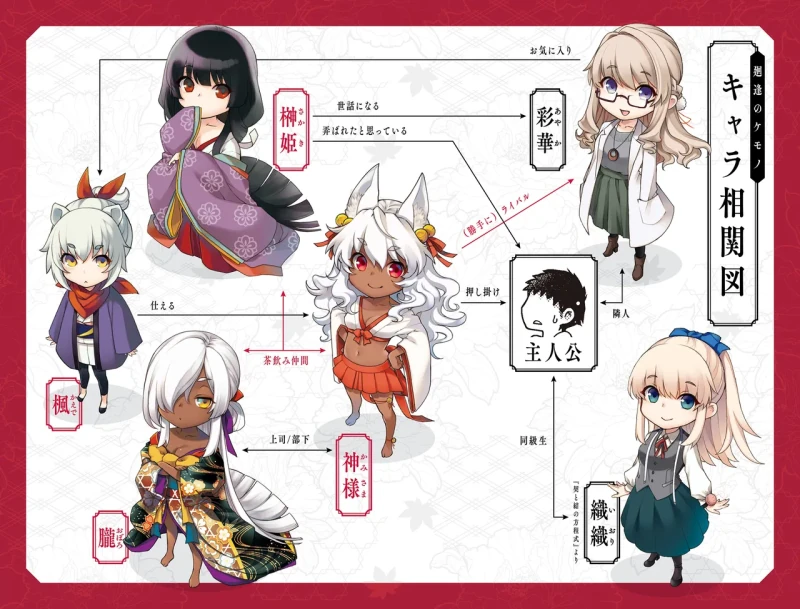 Meguriai no Kemono